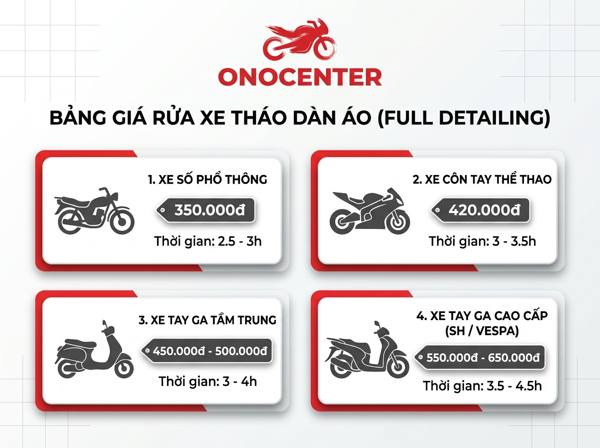 Infographic quy trình 18 bước và bảng giá rửa full xe bao nhiêu tiền tại ONOCENTER