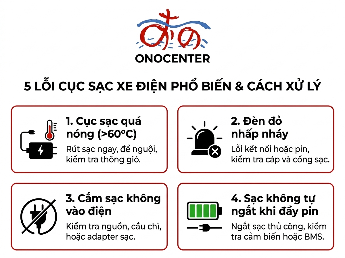Infographic 5 lỗi cục sạc xe điện phổ biến và phương án khắc phục chuẩn kỹ thuật