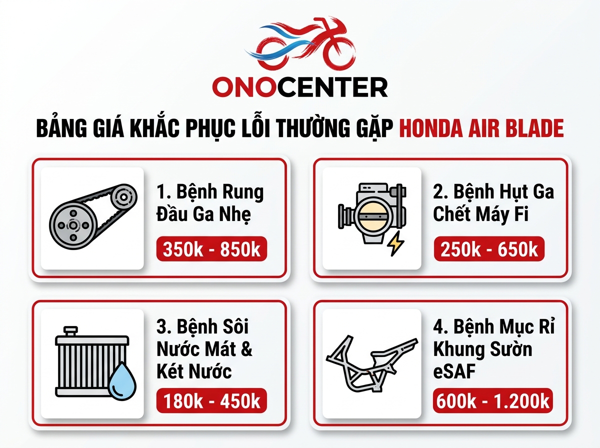 Infographic các căn bệnh thường gặp và bảng giá sửa xe Air Blade tại ONOCENTER