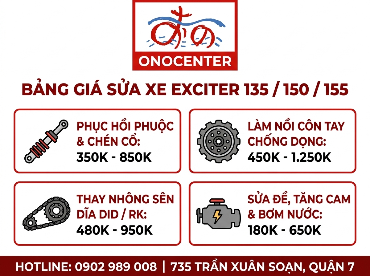 Infographic tổng hợp các bệnh thường gặp và bảng giá sửa xe Yamaha Exciter 135 150 155 tại ONOCENTER Quận 7