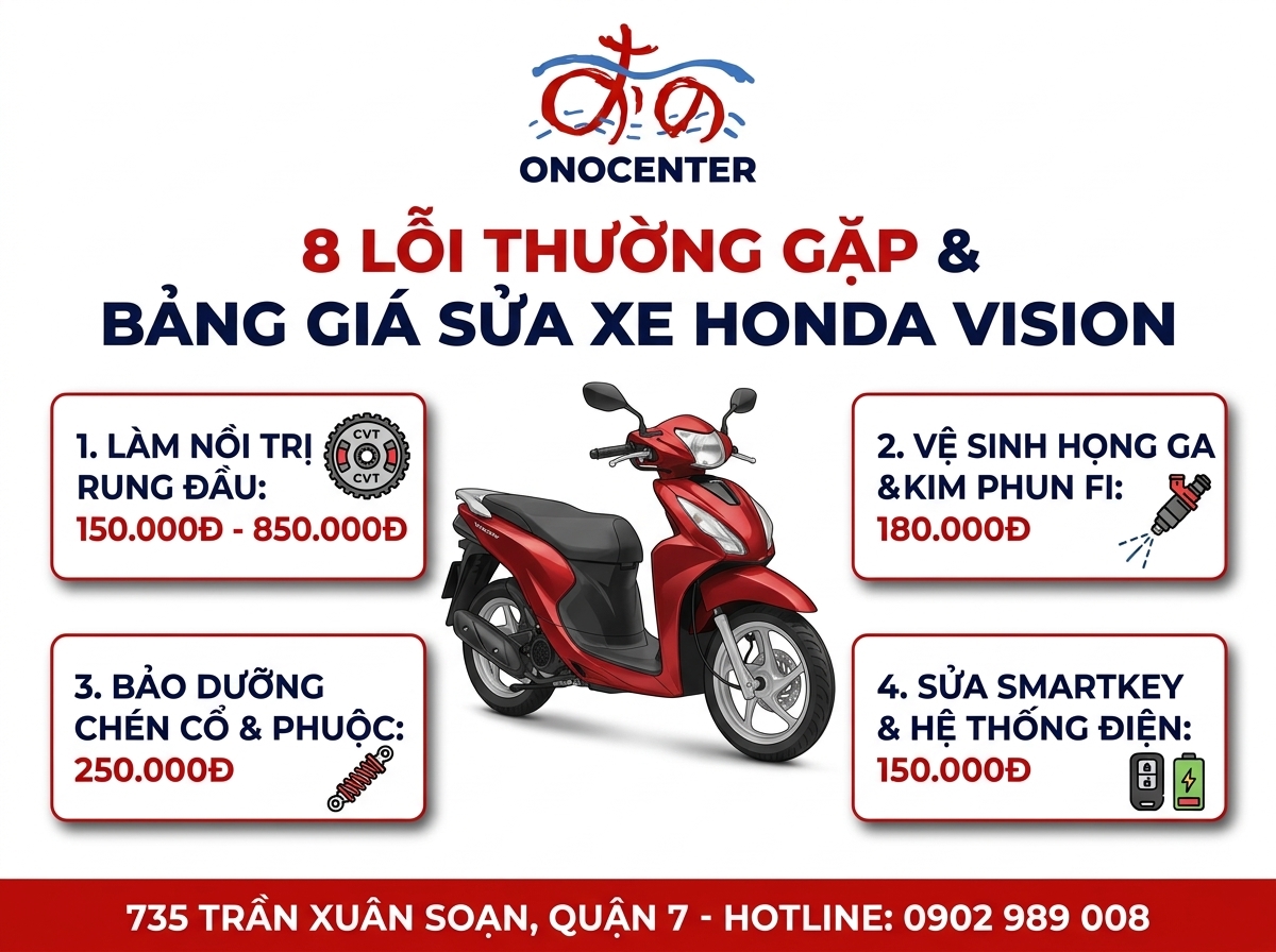 Infographic tổng hợp 8 lỗi thường gặp và bảng giá sửa xe Honda Vision công khai tại ONOCENTER Quận 7