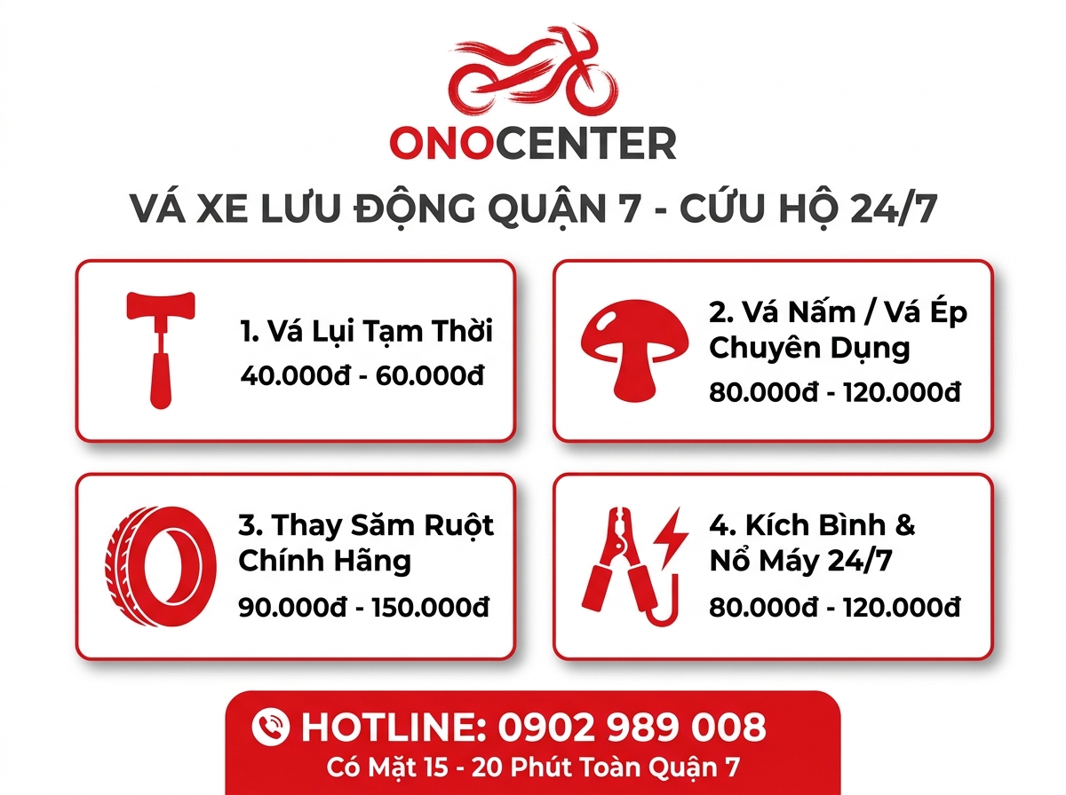 Infographic quy trình cứu hộ và bảng giá minh bạch vá xe lưu động quận 7 tại ONOCENTER