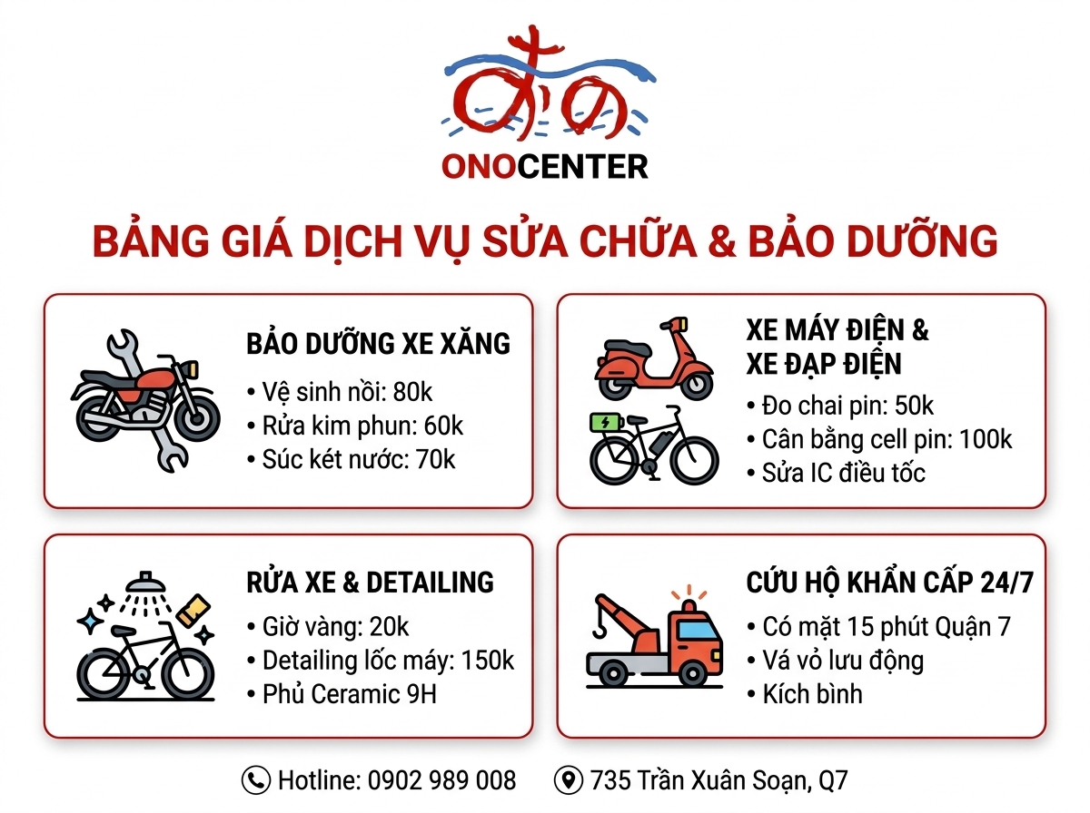 Infographic tổng hợp bảng giá sửa xe máy và xe điện chi tiết tại ONOCENTER