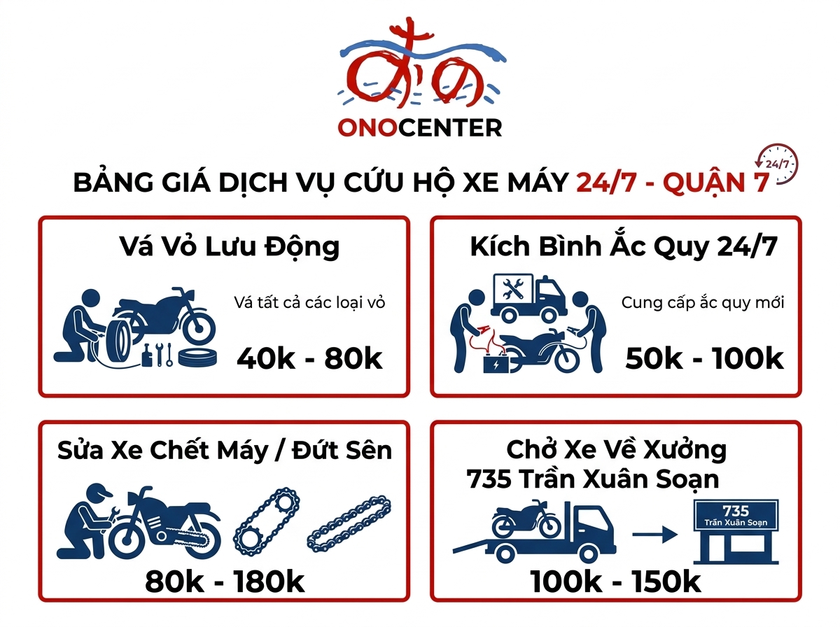 Bảng giá cứu hộ xe máy quận 7 chi tiết theo hạng mục sự cố