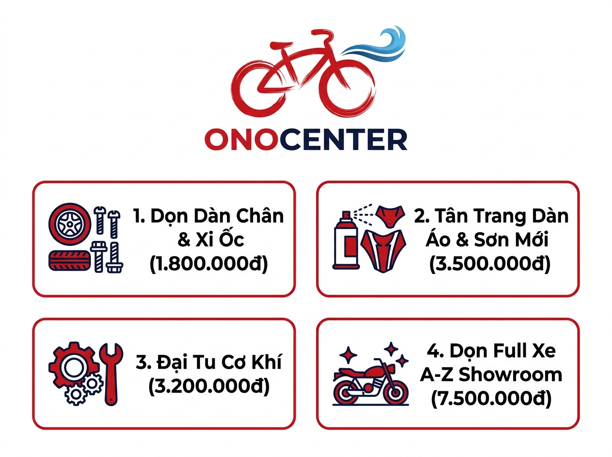 Infographic 5 gói dọn xe và bảng giá chi tiết từng hạng mục tại trung tâm ONOCENTER