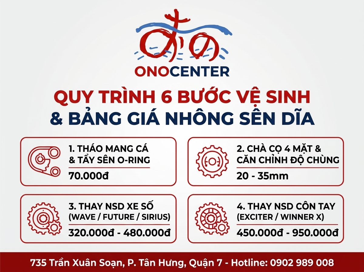 Infographic quy trình 6 bước vệ sinh nhông sên dĩa quận 7 và bảng giá thay NSD công khai tại ONOCENTER